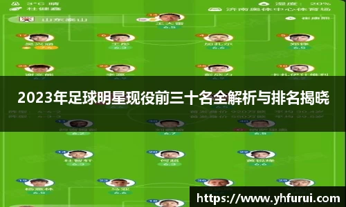 2023年足球明星现役前三十名全解析与排名揭晓